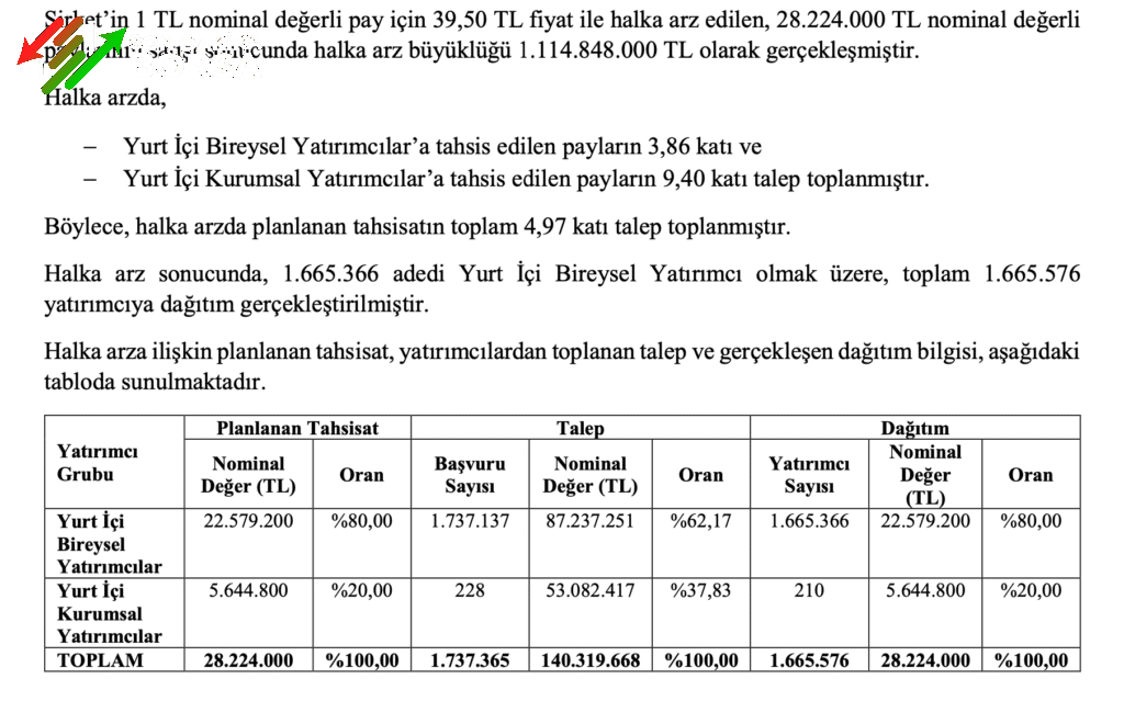 Atakey Patates (ATAKP) Halka Arz Başvuru Sonuçları Açıklandı!